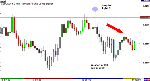 Forex Stop Loss Calculation Method Forex Stop Loss Calculation Method