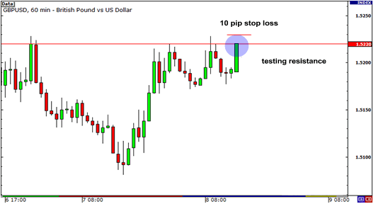 Stop Loss in Forex Trading Stop Loss in Forex Trading