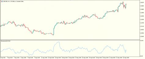 Which indicators work best for scalping