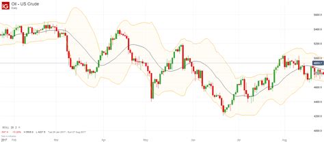 How does ATR support fast trades