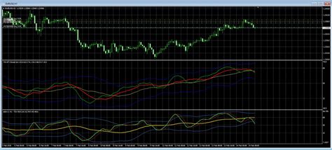 When to use Bollinger Bands for scalping