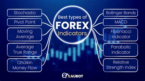 Best Forex Trend Indicators for Your Trading Style?