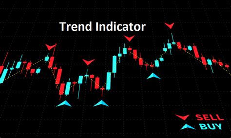 How Does a Forex Momentum Indicator Work?