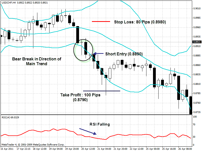 Best Forex Bollinger Bands Settings