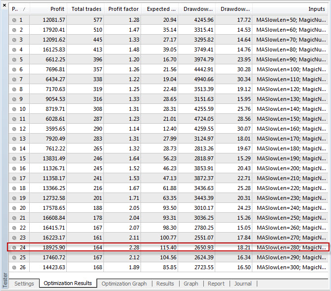 Key Components of a Successful EA Strategy