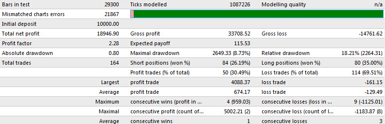 How to Optimize an EA Setup for Maximum Profitability
