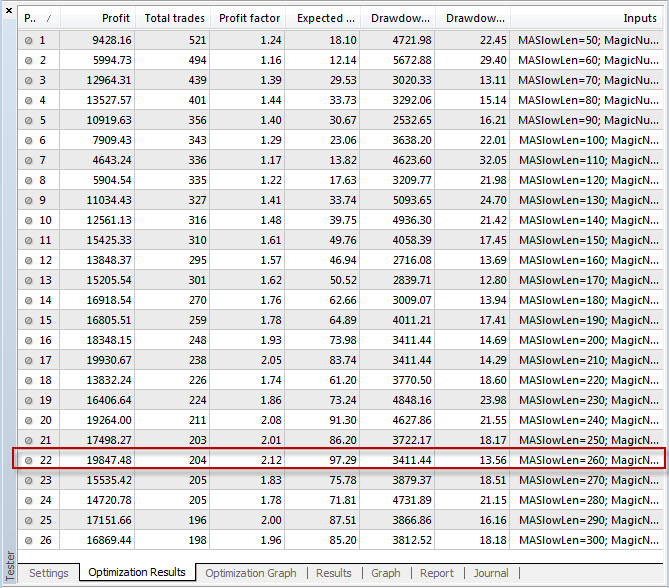 Backtesting and Forward Testing of EA Strategies