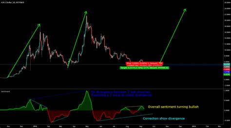 Which Forex Tools Should Every Trader Use? Which Forex Tools Should Every Trader Use?