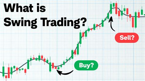 Swing Trading Explained Swing Trading Explained