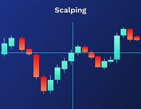 What Is Scalping in Trading What Is Scalping in Trading