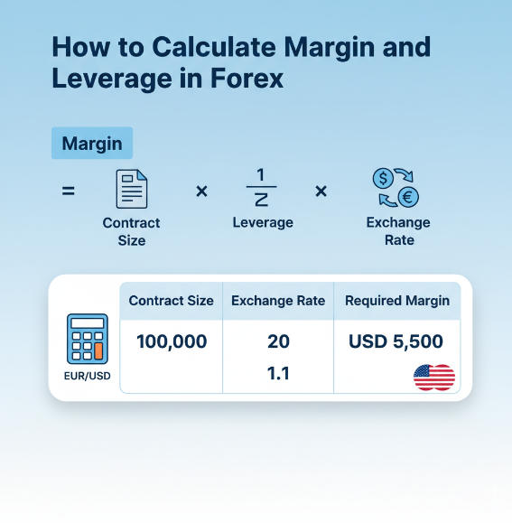 初學者保證金計算公式