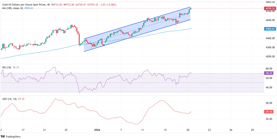 _XAU_USD_2026-01-20_17-43-50.png _XAU_USD_2026-01-20_17-43-50.png