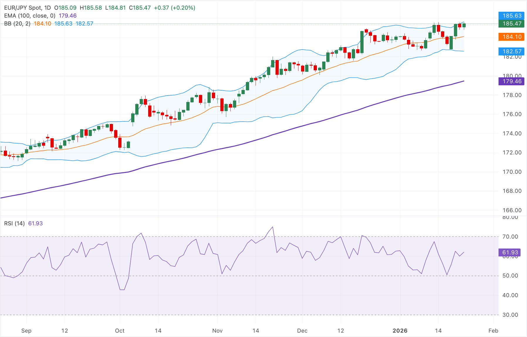 chart-analysis-1769060553875.png chart-analysis-1769060553875.png