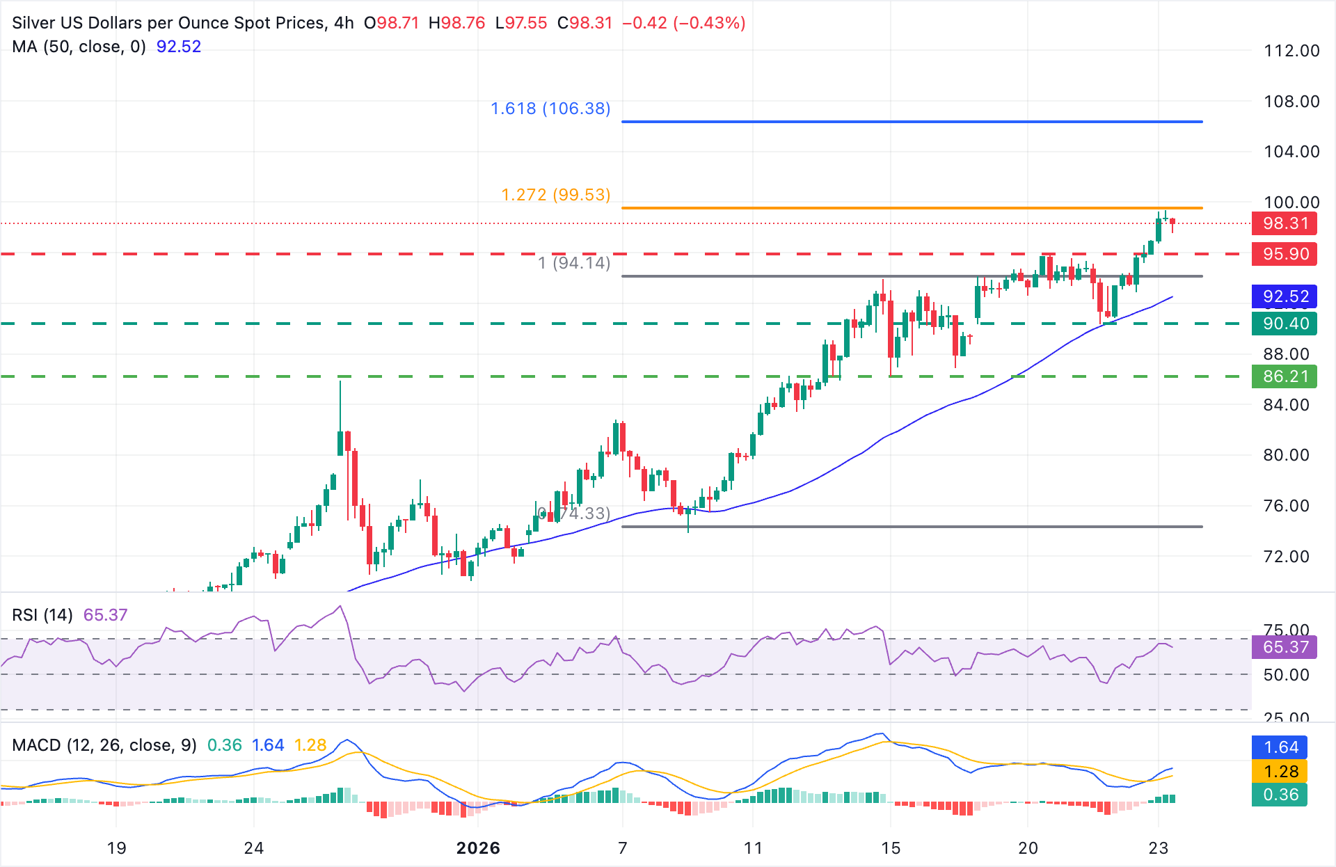 chart-analysis-1769162087705.png chart-analysis-1769162087705.png