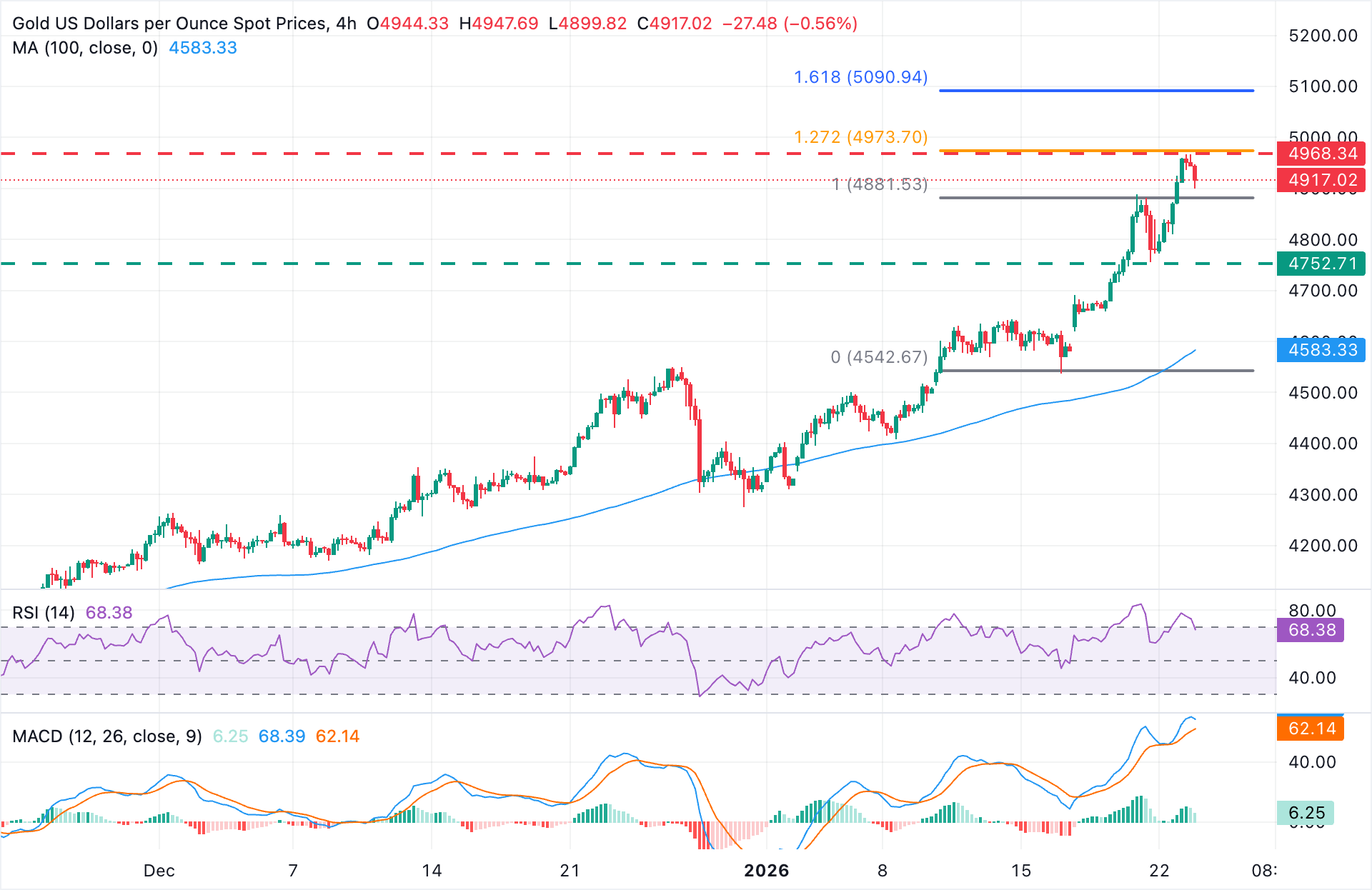 chart-analysis-1769167339309.png chart-analysis-1769167339309.png