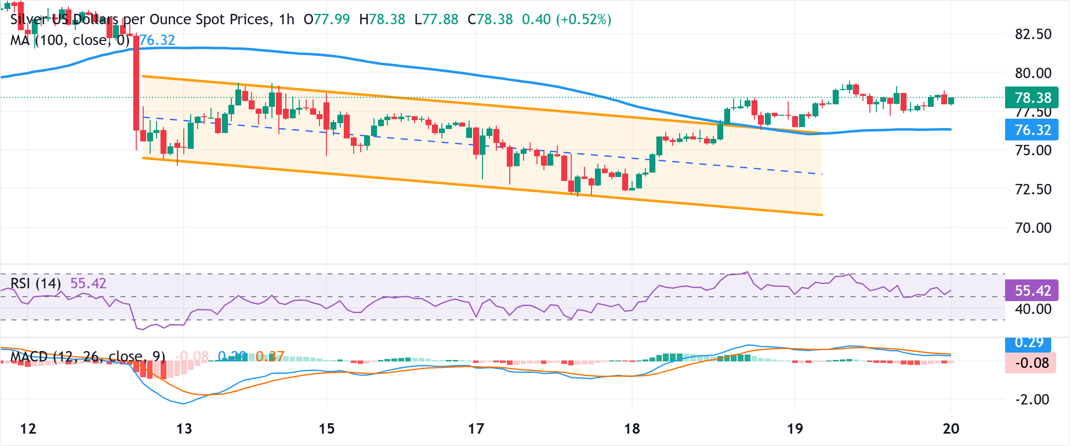 chart-analysis-1771548807549.png chart-analysis-1771548807549.png